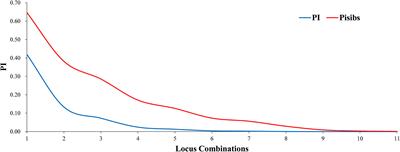 Genetic diversity analysis and fingerprint construction of Korean pine (Pinus koraiensis) clonal seed orchard
